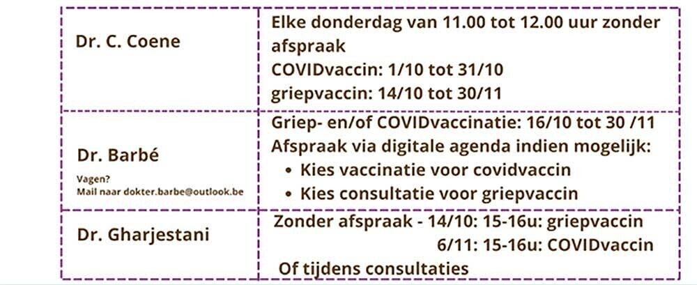 vaccinatiedata2025 praktijk