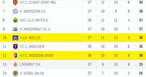 Vastleggen in volledig scherm 30032026 102331