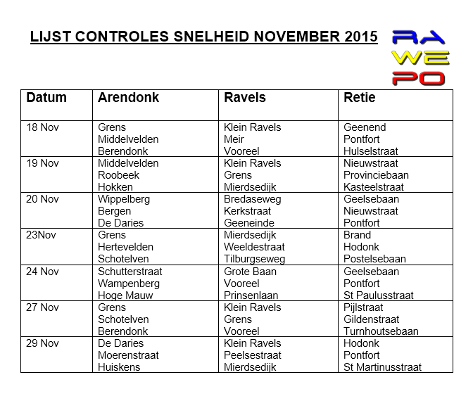 SNELHEIDSCONTROLES NOVEMBER2015