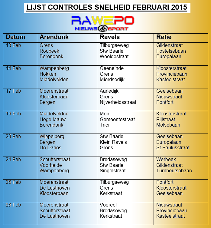 snelheidscontrples februari2015