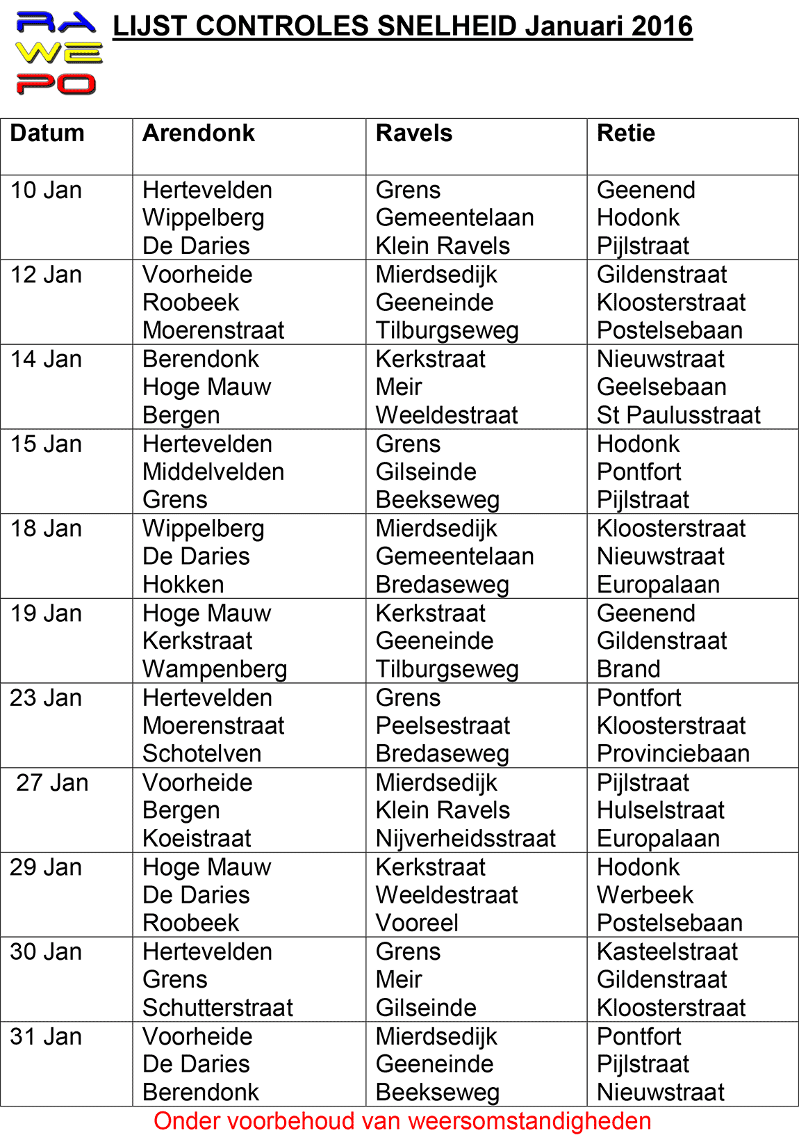 snelheidscontroles Jan2016