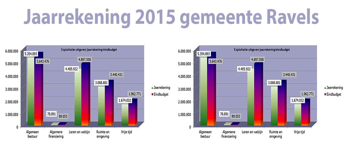 jaarrekening ravels2015