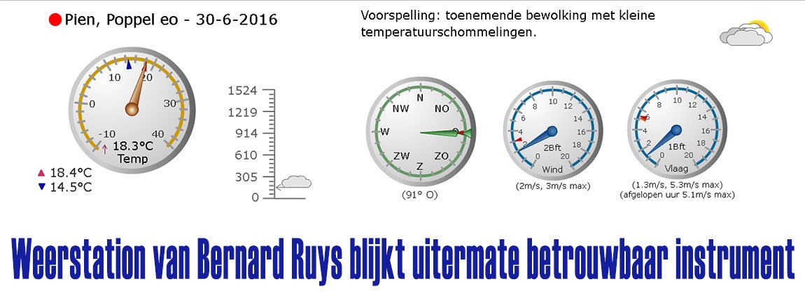 weerstation ruys