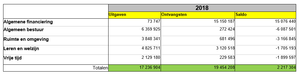 exploitatiebudget2018