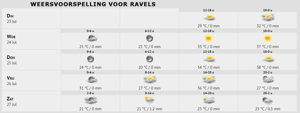 WEERSVOORSPELLING23 07 2019