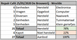 repaircafe statistiek2020 1