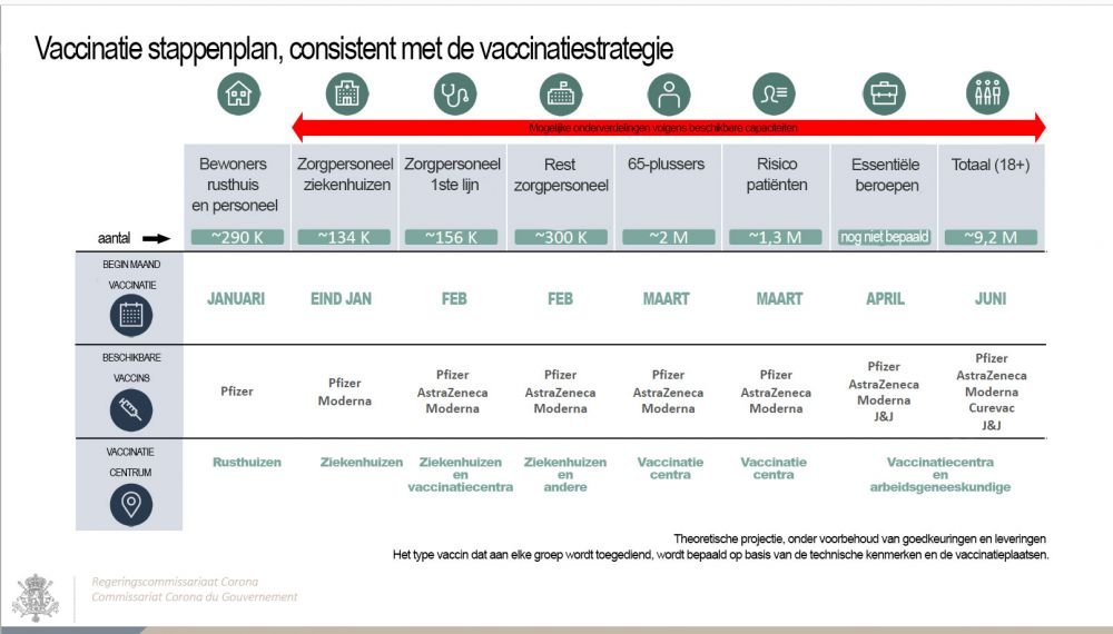 vaccinatiestrategie