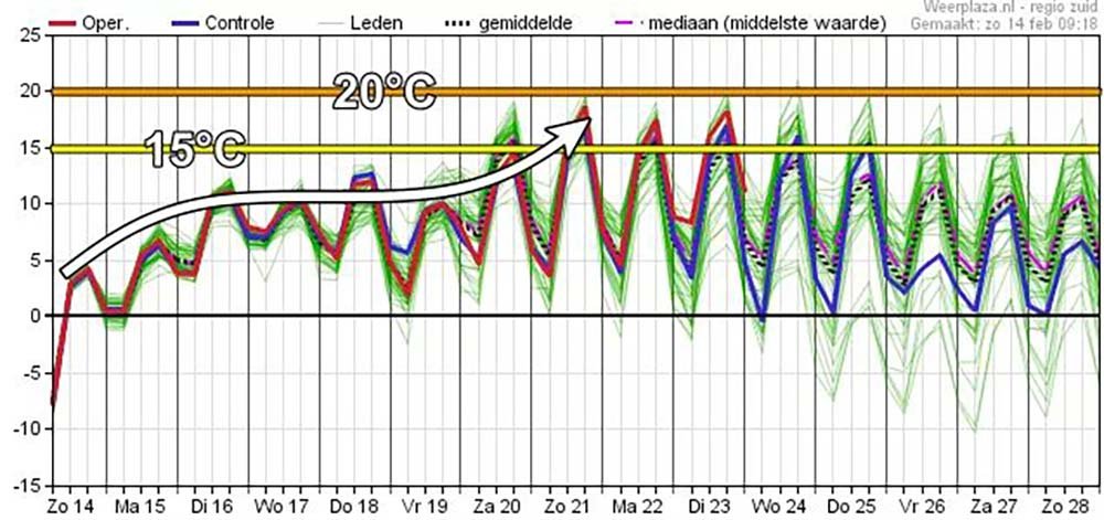 weerbericht weekend 20210220