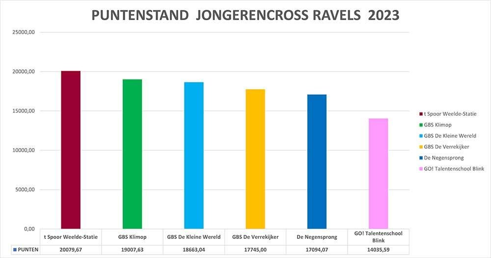 JONGERENCROSS 2023