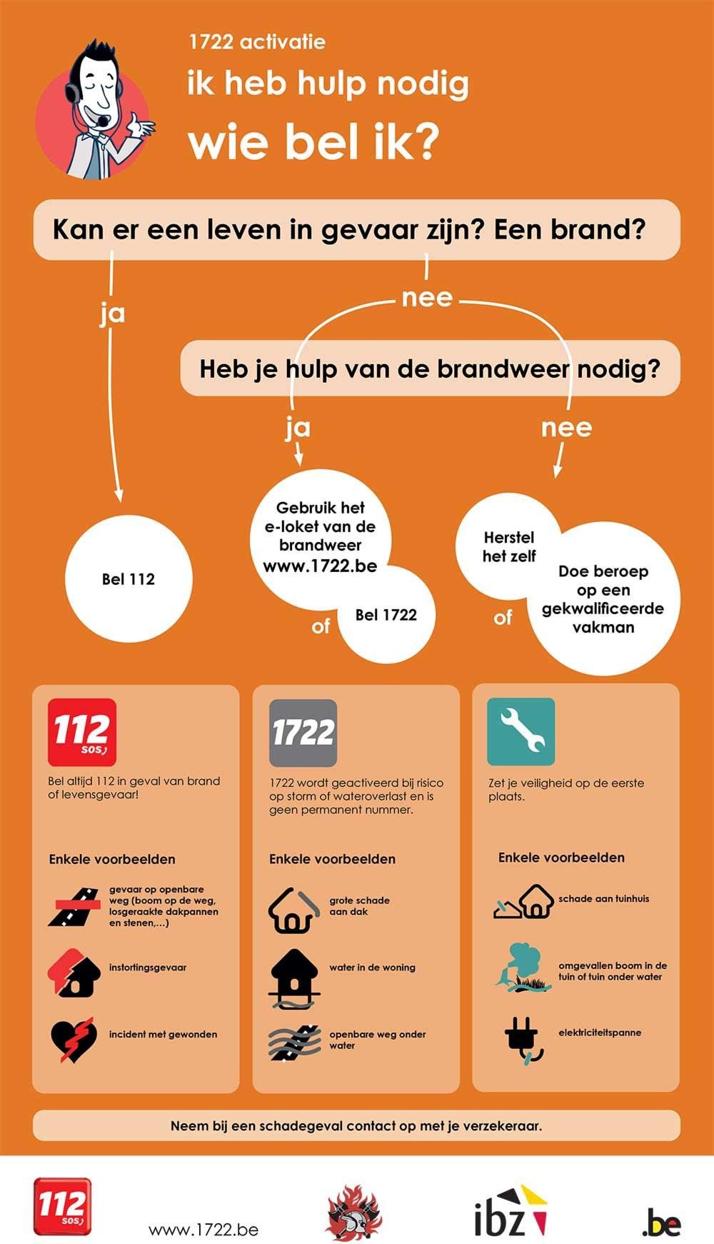 be alert stormweer