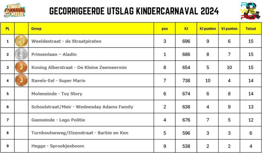 gecorrigeerde uitsla carnaval2024 1