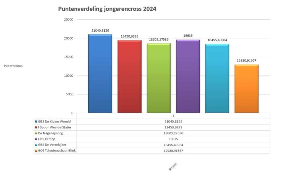 uitslag jongerenctross2024