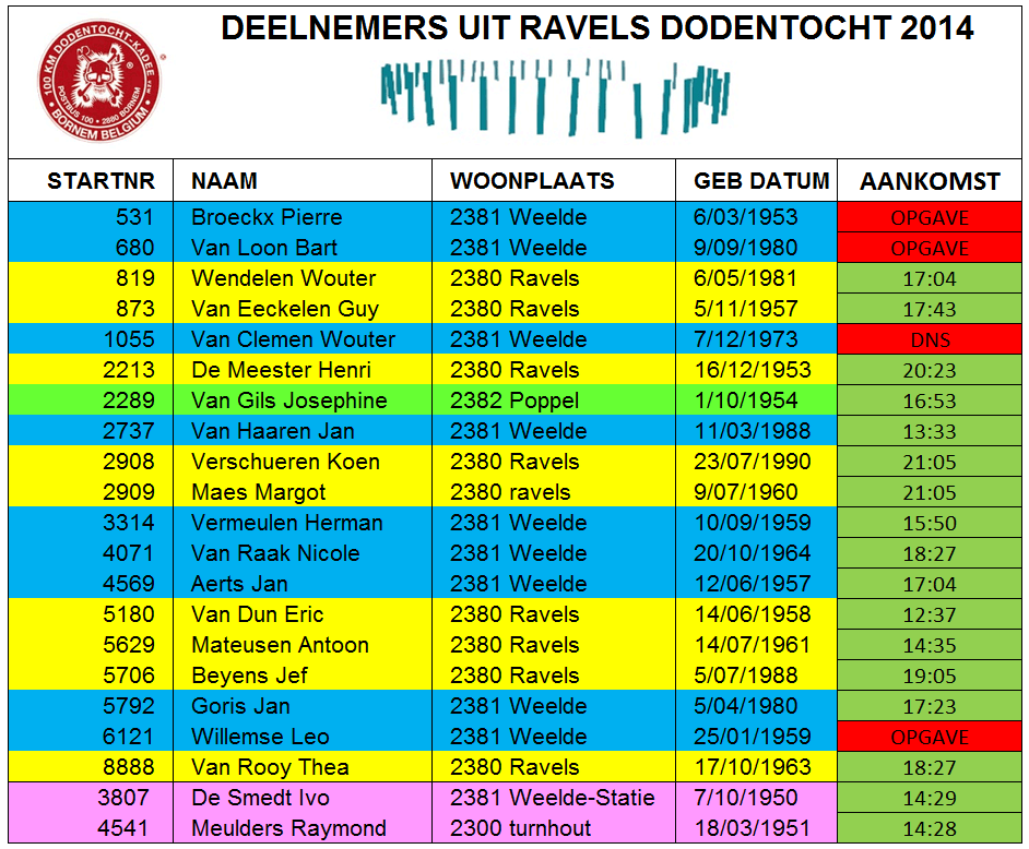 dodentocht aankomst