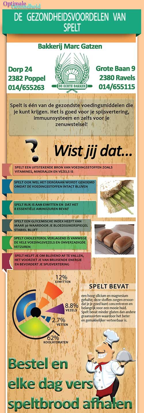 gezondheidsvoordelen-van-spelt-infographic