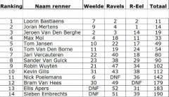 Wielercriterium gemeente_Ravels_2013_eindklassement